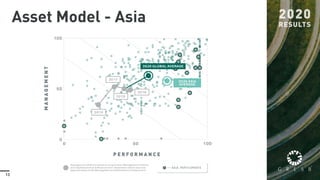 13
Asset Model - Asia
 