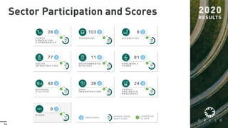 14
Sector Participation and Scores
 