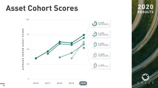16
Asset Cohort Scores
 