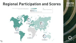 20
Regional Participation and Scores
 