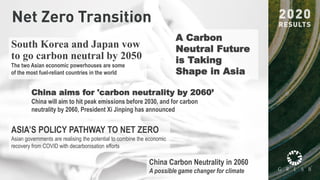 22
Net Zero Transition
South Korea and Japan vow
to go carbon neutral by 2050
The two Asian economic powerhouses are some
of the most fuel-reliant countries in the world
China aim f 'ca b n ne ali b 2060
China will aim to hit peak emissions before 2030, and for carbon
neutrality by 2060, President Xi Jinping has announced
China Carbon Neutrality in 2060
A possible game changer for climate
ASIA S POLICY PATHWAY TO NET ZERO
Asian governments are realising the potential to combine the economic
recovery from COVID with decarbonisation efforts
A Carbon
Neutral Future
is Taking
Shape in Asia
 