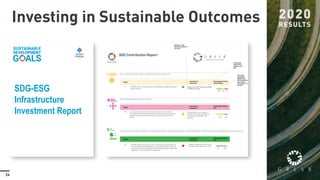 24
SDG-ESG
Infrastructure
Investment Report
Investing in Sustainable Outcomes
 