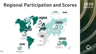 9
Regional Participation and Scores
 