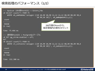 検索処理のパフォーマンス（1/2）
--- GpuScan (GPU版PostGIS) + Gstore_Fdw
=# SELECT count(*) FROM ft
WHERE st_contains('polygon ((10 10,90 10,90 12,12 12,12 88,90 88,90 90,¥
10 90,10 10))’, st_makepoint(x,y));
count
-------
94440
(1 row)
Time: 75.466 ms
--- 通常版PostGIS + PostgreSQLテーブル
=# SET pg_strom.enabled = off;
SET
=# SELECT count(*) FROM tt
WHERE st_contains('polygon ((10 10,90 10,90 12,12 12,12 88,90 88,90 90,¥
10 90,10 10))', st_makepoint(x,y));
count
-------
94440
(1 row)
Time: 332.300 ms
200万個のPointから、
指定領域内の数をカウント
PostgreSQL Conference Japan 2020 - GPUが拓く地理情報分析の新たな地平14
 