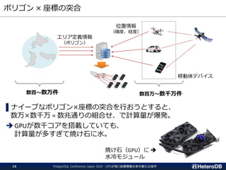 ポリゴン × 座標の突合
▌ナイーブなポリゴン×座標の突合を行おうとすると、
数万×数千万 = 数兆通りの組合せ、で計算量が爆発。
➔ GPUが数千コアを搭載していても、
計算量が多すぎて焼け石に水。
位置情報
（緯度、経度）
エリア定義情報
（ポリゴン）
移動体デバイス
数百万～数千万件数百～数万件
焼け石（GPU）に ➔
水冷モジュール
PostgreSQL Conference Japan 2020 - GPUが拓く地理情報分析の新たな地平16
 
