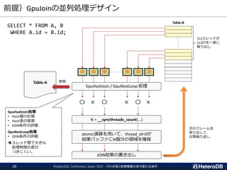 前提）GpuJoinの並列処理デザイン
PostgreSQL Conference Japan 2020 - GPUが拓く地理情報分析の新たな地平25
SELECT * FROM A, B
WHERE A.id = B.id;
Table-A
512スレッドが
512行を一度に
取り出し
Table-B
● ● ● ● ● ●
〇 × 〇 × 〇 ×
GpuHashJoin / GpuNestLoop 処理
N = __syncthreads_count(...)
JOIN結果の書き出し
atomic演算を用いて、thread_id=0が
結果バッファにN個分の領域を確保
次のフレームを
取り出して、
以降繰り返し
GpuHashJoin処理
• Hash値の計算
• Hash表の探索
• JOIN条件の評価
GpuNestLoop処理
• JOIN条件の評価
➔スレッド間で大きな
処理時間の差が
つきにくい。
参照
 