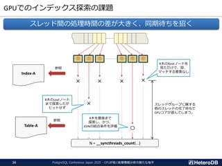 GPUでのインデックス探索の課題
PostgreSQL Conference Japan 2020 - GPUが拓く地理情報分析の新たな地平26
スレッド間の処理時間の差が大きく、同期待ちを招く
Table-A
● ● ● ● ● ●
参照
Index-A
× × × ×
×
〇
N = __syncthreads_count(...)
参照
R木のLeafノード
まで探索したが
ヒットせず
R木のRootノードを
見ただけで、即、
マッチする要素なし
R木を最後まで
探索し、かつ、
JOINの結合条件を評価
スレッドグループに属する
他のスレッドの完了待ちで
GPUコアが遊んでしまう。
 