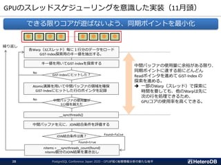 GPUのスレッドスケジューリングを意識した実装（11月頭）
PostgreSQL Conference Japan 2020 - GPUが拓く地理情報分析の新たな地平28
できる限りコアが遊ばないよう、同期ポイントを最小化
● ● ● ● ● ● ●●
各Warp（32スレッド）毎に１行分のデータをロード
GiST-Index探索用のキー値を抽出する。
キー値を用いてGiST-Indexを探索する
GiST-Indexにヒットした？
Atomic演算を用いて中間バッファの領域を確保
GiST-Indexにヒットした行のポインタを記録
中間バッファの使用量が
512個を越えた
__syncthreads()
中間バッファを元に、JOIN結合条件を評価する
JOIN結合条件は真？
No
No
nitems = __syncthreads_count(found)
nitems個分のJOIN結果を書き出し
繰り返し
found=false
found=true
中間バッファの使用量に余裕がある限り、
同期ポイントに達する前にどんどん
Readポインタを進めて GiST-Index の
探索を進める。
➔ 一部のWarp（スレッド）で探索に
時間を要しても、他のWarpは先に
次の行を処理できるため、
GPUコアの使用率を高くできる。
 