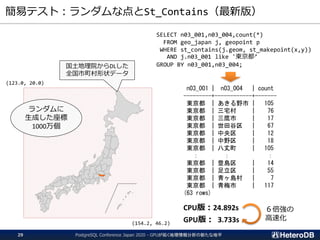 簡易テスト：ランダムな点とSt_Contains（最新版）
PostgreSQL Conference Japan 2020 - GPUが拓く地理情報分析の新たな地平29
(123.0, 20.0)
(154.2, 46.2)
SELECT n03_001,n03_004,count(*)
FROM geo_japan j, geopoint p
WHERE st_contains(j.geom, st_makepoint(x,y))
AND j.n03_001 like '東京都’
GROUP BY n03_001,n03_004;
ランダムに
生成した座標
1000万個
n03_001 | n03_004 | count
---------+------------+-------
東京都 | あきる野市 | 105
東京都 | 三宅村 | 76
東京都 | 三鷹市 | 17
東京都 | 世田谷区 | 67
東京都 | 中央区 | 12
東京都 | 中野区 | 18
東京都 | 八丈町 | 105
： ： ：
東京都 | 豊島区 | 14
東京都 | 足立区 | 55
東京都 | 青ヶ島村 | 7
東京都 | 青梅市 | 117
(63 rows)
CPU版：24.892s
GPU版： 3.733s
国土地理院からDLした
全国市町村形状データ
６倍強の
高速化
 