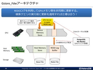 Gstore_Fdwアーキテクチャ
REDOログを利用してGPUメモリ側を非同期に更新する。
検索クエリの実行前に更新を適用すれば辻褄は合う！
Host Memory
Store
REDO Log
Buffer
Base File Redo File
Host
Memory
Storage
GPU
Device
Memory
Store
PostgreSQL
BG-Worker
（GPUバッファ管理）
PostgreSQL Conference Japan 2020 - GPUが拓く地理情報分析の新たな地平38
①未適用分のログ転送
GPU Kernel
to apply
REDO Log
数千スレッドで動作
ほぼ一瞬で適用できる
②GPUカーネルの起動
 