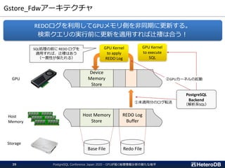 Gstore_Fdwアーキテクチャ
REDOログを利用してGPUメモリ側を非同期に更新する。
検索クエリの実行前に更新を適用すれば辻褄は合う！
Host Memory
Store
REDO Log
Buffer
Base File Redo File
Host
Memory
Storage
GPU
Device
Memory
Store
PostgreSQL
Backend
（解析系SQL）
PostgreSQL Conference Japan 2020 - GPUが拓く地理情報分析の新たな地平39
①未適用分のログ転送
GPU Kernel
to apply
REDO Log
SQL処理の前に REDO ログを
適用すれば、辻褄はあう
（一貫性が保たれる）
GPU Kernel
to execute
SQL
②GPUカーネルの起動
 