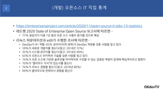 • https://enterprisersproject.com/article/2020/11/open-source-it-jobs-13-statistics
• 레드햇 2020 State of Enterprise Open So...
