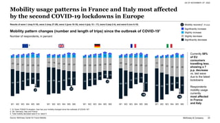 McKinsey - Covid 19 - Global Auto Consumer Insights - November 2020 | PDF