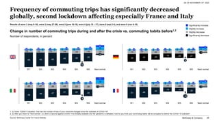 McKinsey - Covid 19 - Global Auto Consumer Insights - November 2020 | PDF