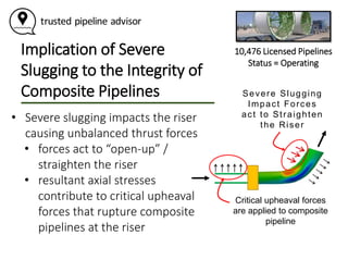 Pipeline Failures - Composite Pipelines