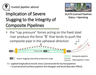 Pipeline Failures - Composite Pipelines