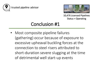Pipeline Failures - Composite Pipelines