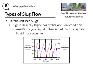 Pipeline Failures - Composite Pipelines