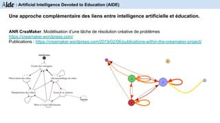 Une approche complémentaire des liens entre intelligence artificielle et éducation.
ANR CreaMaker. Modélisation d’une tâche de résolution créative de problèmes
https://creamaker.wordpress.com/
Publications : https://creamaker.wordpress.com/2019/02/06/publications-within-the-creamaker-project/
Aide : Artificial Intelligence Devoted to Education (AIDE)
 