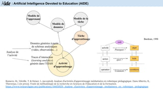 Aide : Artificial Intelligence Devoted to Education (AIDE)
Tâche
d’apprentissage
Analyse de
l’activité
Modèle de la
tâche
Modèle de
données
Modèle de
l’apprenant
Activité
d’apprentissage
Traces d’interaction
(learning analytics)
générés dans l’EIAH
Données générées à partir
de schémas analytiques
(vidéo, observations…)
Romero, M., Viéville, T. & Heiser, L. (accepted). Analyse d’activités d’apprentissage médiatisées en robotique pédagogique. Dans Alberto, B.,
Thievenaz, J. (in press). Traité de méthodologie de la recherche en Sciences de l’Éducation et de la Formation.
https://www.researchgate.net/publication/344151929_Analyse_d’activites_d’apprentissage_mediatisees_en_robotique_pedagogique
 
