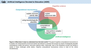Aide : Artificial Intelligence Devoted to Education (AIDE)
 