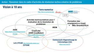 Activités technocréatives pour l’
évaluation de la résolution de
problèmes
2STEAM
Action : Raisonner dans le cadre d’activités de résolution techno-créative de problèmes
Vision à 10 ans
Terra numerica
http://terra-numerica.org/
Communauté d’Apprentissage de
l’Informatique (CAI)
https://cai.inria.fr/
Let’s STEAM http://www.lets-steam.eu/
2STEAM
AIDE
https://team.inria.fr/mnemosyne
/fr/aide/
CreaCube
(ANR CreaMaker)
https://creamaker.wordpre
ss.com/
IREM
Formation des
enseignant.e.s Inspé
+ MSc SmartEdTEch
 
