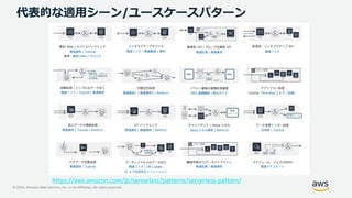 © 2020, Amazon Web Services, Inc. or its Affiliates. All rights reserved.
代表的な適用シーン/ユースケースパターン
https://aws.amazon.com/jp/serverless/patterns/serverless-pattern/
 