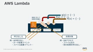 © 2020, Amazon Web Services, Inc. or its Affiliates. All rights reserved.
AWS Lambda
f(x) = {…}
呼び出し元 処理対象
例・API呼び出し
・データ変更イベント
・ファイル配置イベント…
例・DBアクセス
・ファイル出力
・別の処理を呼び出し…
負荷に応じて
処理を多重化
リソース管理 リトライ ログ出力
g(x) = {…}
h(x) = {…}
 