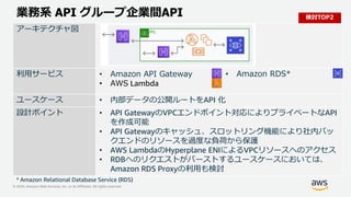 © 2020, Amazon Web Services, Inc. or its Affiliates. All rights reserved.
業務系 API グループ企業間API
アーキテクチャ図
利用サービス • Amazon API Gateway
• AWS Lambda
• Amazon RDS*
ユースケース • 内部データの公開ルートをAPI 化
設計ポイント • API GatewayのVPCエンドポイント対応によりプライベートなAPI
を作成可能
• API Gatewayのキャッシュ、スロットリング機能により社内バッ
クエンドのリソースを過度な負荷から保護
• AWS LambdaのHyperplane ENIによるVPCリソースへのアクセス
• RDBへのリクエストがバーストするユースケースにおいては、
Amazon RDS Proxyの利用も検討
VPC
* Amazon Relational Database Service (RDS)
検討TOP2
 