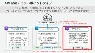 © 2020, Amazon Web Services, Inc. or its Affiliates. All rights reserved.
API設定 - エンドポイントタイプ
REST の 場合、3種類のエンドポイントタイプから1つを選択
(クライアントから見たアクセス先エンドポイントとしての性質を決定)
リージョンエッジ最適化 プライベート
Web API
エンドポイントタイプ
•Publicに公開される
•一旦エッジロケーショ
ン(CloudFrontディス
トリビューション)に
ルーティングされる
•Publicからのアクセス
はできず、VPC内から
AWS PrivateLink =
VPCエンドポイント経
由でのみアクセス可能
•Publicに公開される
•リージョンに直接ルー
ティングされる
• (リクエスト元が同一リージョン
であればレイテンシ削減が期待で
きる)
(※「REST」の場合のみ
エンドポイントタイプを選択可能)
HTTP APIREST WebSocket RESTREST
HTTP API と WebSocket は、暗黙的に「リージョン」で固定(選択不可)
 