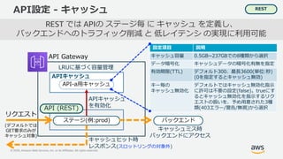 © 2020, Amazon Web Services, Inc. or its Affiliates. All rights reserved.
API設定 - キャッシュ REST
REST では APIの ステージ毎 に キャッシュ を定義し、
バックエンドへのトラフィック削減 と 低レイテンシ の実現に利用可能
API (REST)
ステージ(例:prod)
APIキャッシュ
API-a用キャッシュ
リクエスト
(デフォルトでは
GET要求のみが
キャッシュ対象)
APIキャッシュ
を有効化
バックエンド
LRUに基づく容量管理
キャッシュミス時
バックエンドにアクセス
設定項目 説明
キャッシュ容量 0.5GB~237GBでの8種類から選択
データ暗号化 キャッシュデータの暗号化有無を指定
有効期限(TTL) デフォルト300、最長3600(単位:秒)
(0を指定するとキャッシュ無効)
キー毎の
キャッシュ無効化
デフォルトではキャッシュ無効化指示
に許可は不要の設定(false)。trueにす
るとキャッシュ無効化を指示するリク
エストの扱いを、予め用意された3種
類(403エラー/警告/無視)から選択
キャッシュヒット時
レスポンス(スロットリングの対象外)
API Gateway
 