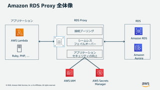 © 2020, Amazon Web Services, Inc. or its Affiliates. All rights reserved.
Amazon RDS Proxy 全体像
AWS Lambda
Ruby, PHP, …
接続プーリング
シームレス
フェイルオーバー
アプリケーション
セキュリティの向上
アプリケーション RDS Proxy RDS
AWS IAM AWS Secrets
Manager
Amazon RDS
Amazon
Aurora
 