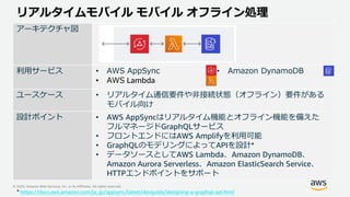© 2020, Amazon Web Services, Inc. or its Affiliates. All rights reserved.
リアルタイムモバイル モバイル オフライン処理
アーキテクチャ図
利用サービス • AWS AppSync
• AWS Lambda
• Amazon DynamoDB
ユースケース • リアルタイム通信要件や非接続状態（オフライン）要件がある
モバイル向け
設計ポイント • AWS AppSyncはリアルタイム機能とオフライン機能を備えた
フルマネージドGraphQLサービス
• フロントエンドにはAWS Amplifyを利用可能
• GraphQLのモデリングによってAPIを設計*
• データソースとしてAWS Lambda、Amazon DynamoDB、
Amazon Aurora Serverless、Amazon ElasticSearch Service、
HTTPエンドポイントをサポート
https://docs.aws.amazon.com/ja_jp/appsync/latest/devguide/designing-a-graphql-api.html*
 