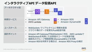 © 2020, Amazon Web Services, Inc. or its Affiliates. All rights reserved.
インタラクティブAPI データ配信API
アーキテクチャ図
利用サービス • Amazon API Gateway
• AWS Lambda
• Amazon RDS
• Amazon DynamoDB
ユースケース • WebSockets でリアルタイムに情報を配信
• クラウド側のデータ変更をPush配信可能
設計ポイント • Amazon API GatewayがWebSocketsに対応、AWS Lambdaで
WebSocketsを利用した送受信のコードを実装可能
• 接続先のグループ情報管理はDynamoDBなどを利用
• Amazon RDSを利用する場合は、Amazon RDS Proxyも検討
WebSocket
 