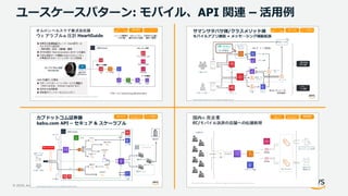 © 2020, Amazon Web Services, Inc. or its Affiliates. All rights reserved.
ユースケースパターン: モバイル、API 関連 – 活用例
 