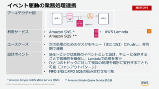 © 2020, Amazon Web Services, Inc. or its Affiliates. All rights reserved.
イベント駆動の業務処理連携
アーキテクチャ図
利用サービス • Amazon SNS *
• Amazon SQS **
• AWS Lambda
ユースケース • 次の処理のためのタスクをキュー（またはS3）にPushし、非同
期で連携
設計ポイント • SNSトピックは業務のイベントとして設計、キューに保存する
ことで信頼性を確保し、Lambdaで処理を実行
• ひとつのトピックに対して複数の処理を個別に実行することも
可能（ファンアウトパターン）
• FIFO SNSとFIFO SQSの組み合わせも可能
* Amazon Simple Notification Service (SNS)
処理 2処理 1
SNS
トピック
SQSキュー
** Amazon Simple Queue Service (SQS)
検討TOP3
 