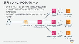 © 2020, Amazon Web Services, Inc. or its Affiliates. All rights reserved.
参考：ファンアウトパターン
• あるイベント（トピック）に関心がある複数
のサービスがトピックをサブスクライブし、
処理を実行
• 各サービスは信頼性を確保するためにキュー
を利用
ユーザー
リクエストサービス Amazon Simple
Notification Service
Amazon Simple Queue
Service
Amazon Simple Queue
Service
Amazon Simple Queue
Service
AWS Lambda
AWS Lambda
AWS Lambda
サービスA
サービスB
サービスC
 