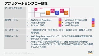 © 2020, Amazon Web Services, Inc. or its Affiliates. All rights reserved.
アプリケーションフロー処理
アーキテクチャ図
利用サービス • AWS Step Functions
• AWS Lambda
• Amazon SNS
• Amazon DynamoDB
• Amazon SQS
• AWS Fargate
ユースケース • 一連の処理フローを可視化、エラー処理のフロー管理としても
利用可能
設計ポイント • AWS Step Functionsによってリトライや例外処理を宣言的に設
定することが可能
• AWSサービスとの統合が可能で、Step FunctionsからStep
Functionsへの呼び出しや、他の処理の完了を待機してから再開
することも可能
フロー管理
 