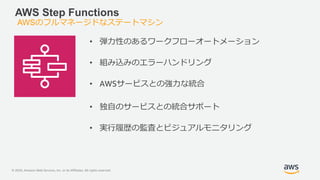 © 2020, Amazon Web Services, Inc. or its Affiliates. All rights reserved.
AWS Step Functions
• 弾力性のあるワークフローオートメーション
• 組み込みのエラーハンドリング
• AWSサービスとの強力な統合
• 独自のサービスとの統合サポート
• 実行履歴の監査とビジュアルモニタリング
AWSのフルマネージドなステートマシン
 