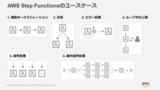 © 2020, Amazon Web Services, Inc. or its Affiliates. All rights reserved.
AWS Step Functionsのユースケース
1. 機能オーケストレーション 2. 分岐
5. 並列処理
4. ループ中の人間3. エラー処理
6. 動的並列処理
 