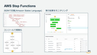 © 2020, Amazon Web Services, Inc. or its Affiliates. All rights reserved.
AWS Step Functions
コンソールで視覚化
JSONで定義(Amazon States Language) 実行結果をモニタリング
 