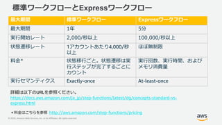© 2020, Amazon Web Services, Inc. or its Affiliates. All rights reserved.
標準ワークフローとExpressワークフロー
最大期間 標準ワークフロー Expressワークフロー
最大期間 1年 5分
実行開始レート 2,000/秒以上 100,000/秒以上
状態遷移レート 1アカウントあたり4,000/秒
以上
ほぼ無制限
料金* 状態移行ごと。状態遷移は実
行ステップが完了するごとに
カウント
実行回数、実行時間、および
メモリ消費量
実行セマンティクス Exactly-once At-least-once
http://aws.amazon.com/step-functions/pricing＊料金はこちらを参照
詳細は以下のURLを参照ください。
https://docs.aws.amazon.com/ja_jp/step-functions/latest/dg/concepts-standard-vs-
express.html
 