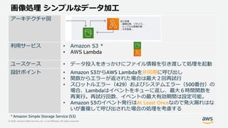 © 2020, Amazon Web Services, Inc. or its Affiliates. All rights reserved.
画像処理 シンプルなデータ加工
アーキテクチャ図
利用サービス • Amazon S3 *
• AWS Lambda
ユースケース • データ投入をきっかけにファイル情報を引き渡して処理を起動
設計ポイント • Amazon S3からAWS Lambdaを非同期に呼び出し
• 関数からエラーが返された場合は最大２回再試行
• スロットルエラー（429）およびシステムエラー（500番台）の
場合、Lambdaはイベントをキューに返し、最大６時間関数を
再実行。再試行回数、イベントの最大有効期間は設定可能。
• Amazon S3のイベント発行はAt Least Onceなので発火漏れはな
いが重複して呼び出された場合の処理を考慮する
加工処理
- 画像圧縮、リサイズ…
- シンプルな数値計算
- 文字変換…
* Amazon Simple Storage Service (S3)
 