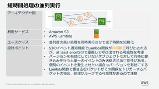 © 2020, Amazon Web Services, Inc. or its Affiliates. All rights reserved.
短時間処理の並列実行
アーキテクチャ図
利用サービス • Amazon S3
• AWS Lambda
ユースケース • 並列度の高い処理を同時実行させて完了時間を短縮化
設計ポイント • S3のイベント通知機能でLambda関数が非同期に呼び出される
が、at least onceなので重複して呼び出される可能性を考慮
• バージョンを有効にしていないオブジェクトに対して同時に書
き込みを行うと単一のイベントのみ送信される可能性がある。
個別のイベントを発生させたい場合はバージョンを有効にする
• Lambda関数で書き込むバケットがその関数をトリガーするバ
ケットの場合、処理がループする可能性があるので注意
 
