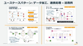 © 2020, Amazon Web Services, Inc. or its Affiliates. All rights reserved.
ユースケースパターン: データ加工、連携処理 – 活用例
 