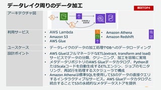 © 2020, Amazon Web Services, Inc. or its Affiliates. All rights reserved.
データレイク周りのデータ加工
アーキテクチャ図
利用サービス • AWS Lambda
• Amazon S3
• AWS Glue
• Amazon Athena
• Amazon Redshift
ユースケース • データレイクのデータの加工処理やDBへのデータローディング
設計ポイント • AWS GlueはフルマネージドなETL(extract, transform and load)
サービスでデータの分類、クリーニング、加工を容易に実現
• メタデータリポジトリのAWS Glueデータカタログ、Pythonま
たはScalaコードを自動生成するETLエンジン、ジョブのモニタ
リング、再試行を処理するスケジューラで構成
• Amazon Athenaは標準SQLを使用してS3のデータの直接クエリ
するインタラクティブなサービス。AWS Glueデータカタログと
統合することでS3の永続的なメタデータストアを提供
処理起動 or
直接処理
検討TOP4
 