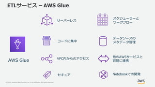 © 2020, Amazon Web Services, Inc. or its Affiliates. All rights reserved.
ETLサービス – AWS Glue
AWS Glue
サーバーレス
スケジューラーと
ワークフロー
コードに集中
データソースの
メタデータ管理
VPC内からのアクセス
他のAWSサービスと
容易に連携
Notebookでの開発セキュア
 