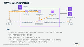 © 2020, Amazon Web Services, Inc. or its Affiliates. All rights reserved.
AWS Glueの全体像
①クローラーにてデータソースのメタデータをクロールして、データカタログに登録・更新
②データカタログにてメタデータを管理
③スケジューラーにてジョブの実行タイミングを定義
④データソースからデータを抽出し、ETL実行エンジンにてジョブをサーバーレスで実行
(ジョブはSpark(PySpark、Scala)またはPython Shellを選択)
データソース
クローラー データカタログ
ETL実行エンジン
スケジューラー
ターゲット
他のAWSサービス
AWS Glue
①データをクロール ②メタデータを管理
概要
③手動またはスケジュール実行
④変換ジョブを実行してデータをターゲットにロード④変換対象のデータを抽出
 