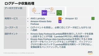 © 2020, Amazon Web Services, Inc. or its Affiliates. All rights reserved.
ログデータ収集処理
アーキテクチャ図
利用サービス • AWS Lambda
• Amazon Kinesis Data
Firehose
• Amazon S3
ユースケース • ログイベントを受信し、必要に応じてデータ加工しながら S3
へ格納
設計ポイント • Kinesis Data FirehoseはLambda関数を実行し入力データを変換
し送信することが可能（Lambdaの呼び出し時間は最大5分）
• Kinesis Data Firehose data transformationを有効にすると3MB
までデータをバッファリングすることが可能で、バッファリン
グされた個々のバッチでLambda関数を同期モードで呼び出し、
変換結果をバッファリングして送信
 