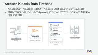 © 2020, Amazon Web Services, Inc. or its Affiliates. All rights reserved.
Amazon Kinesis Data Firehose
• Amazon S3、Amazon Redshift、Amazon Elasticsearch Serviceと統合
• 汎用HTTPエンドポイントやSplunkなどのサービスプロバイダーに直接デー
タを配信可能
 